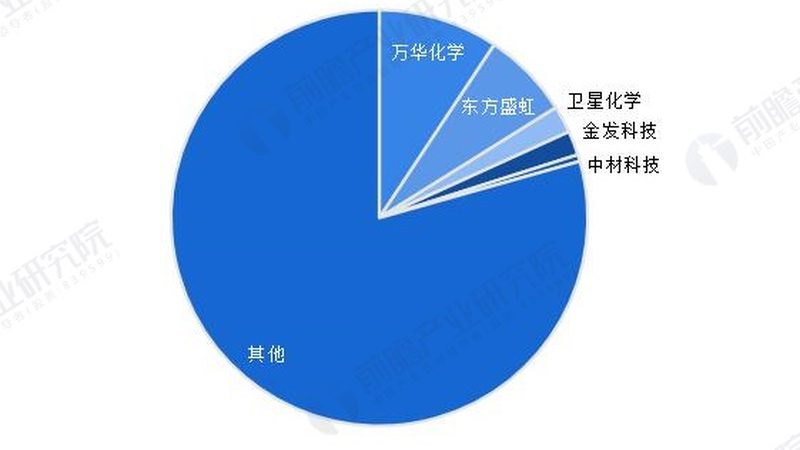 食品级塑料原料：如何选择安全可靠的供应商