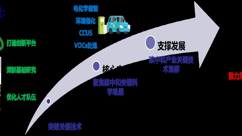 无机化工原料采购选型：如何规避潜在风险**